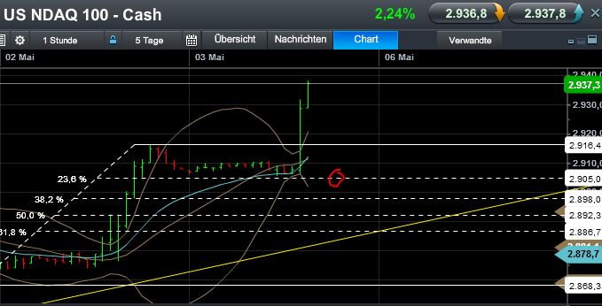 Quo Vadis Dax 2013 - Up, dank Liquidität 603008