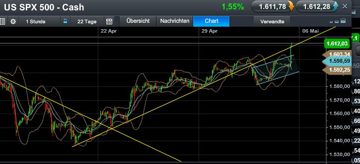 Quo Vadis Dax 2013 - Up, dank Liquidität 603009