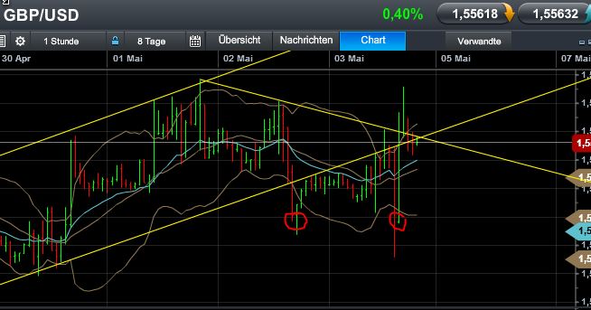 Quo Vadis Dax 2013 - Up, dank Liquidität 603090