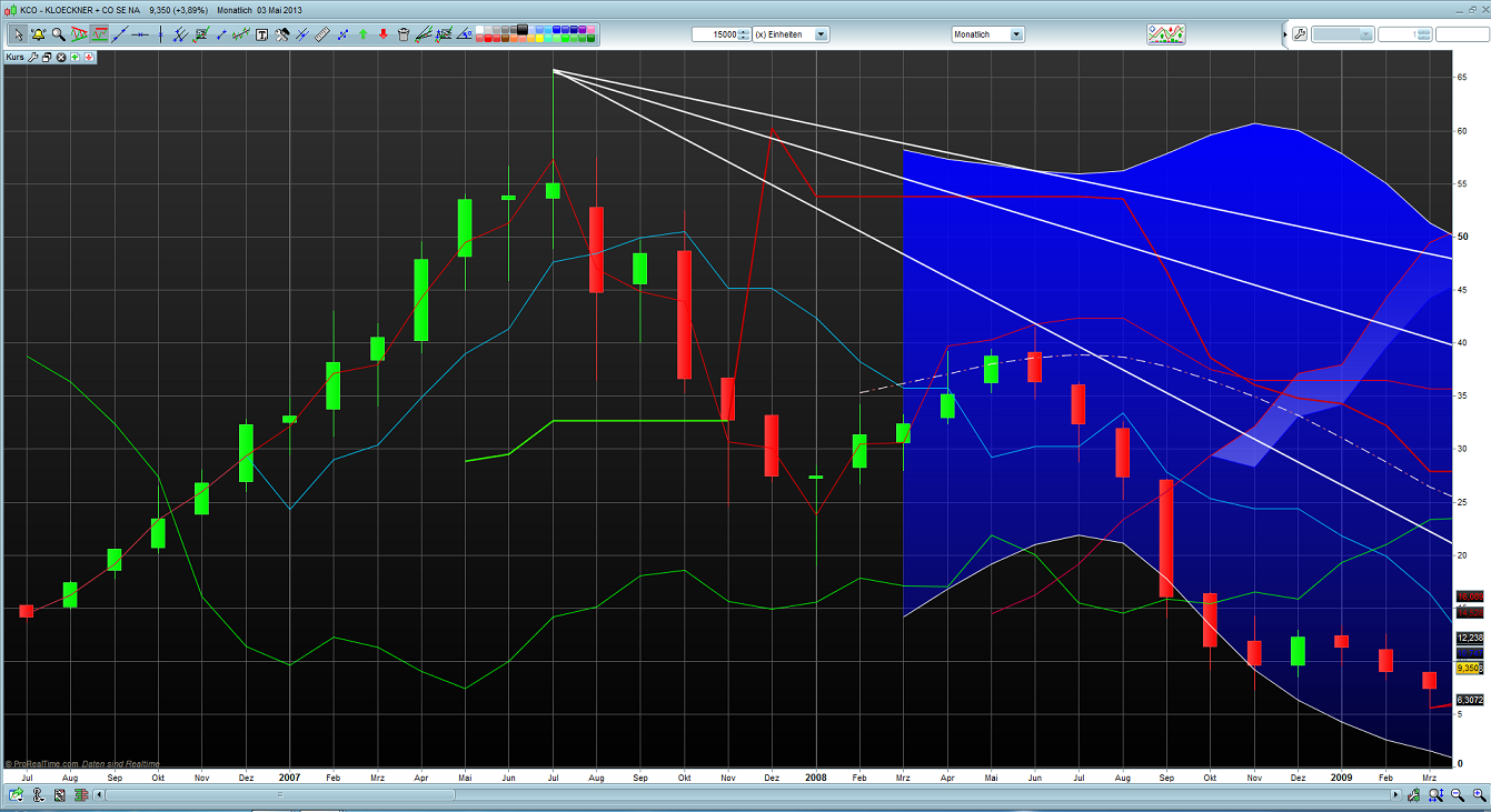 Kabel Deuschland 603091
