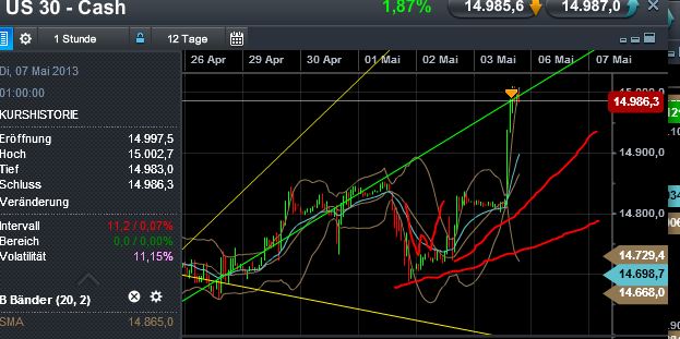 Quo Vadis Dax 2013 - Up, dank Liquidität 603094