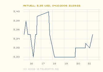 News zu Morgan Creek 60321