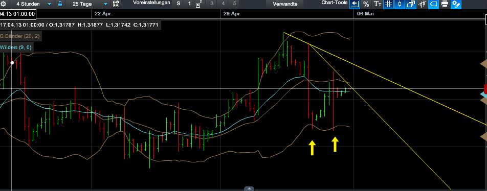 QV ultimate (unlimited) 603562