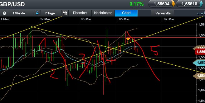 Quo Vadis Dax 2013 - Up, dank Liquidität 603637