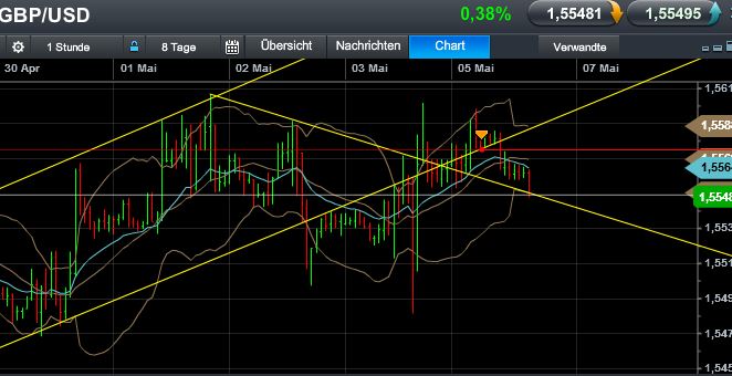 Quo Vadis Dax 2013 - Up, dank Liquidität 603706