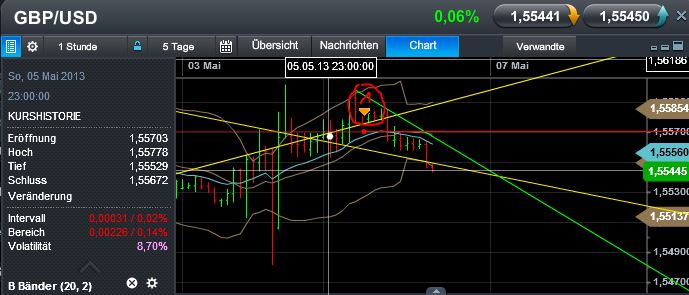 Quo Vadis Dax 2013 - Up, dank Liquidität 603710