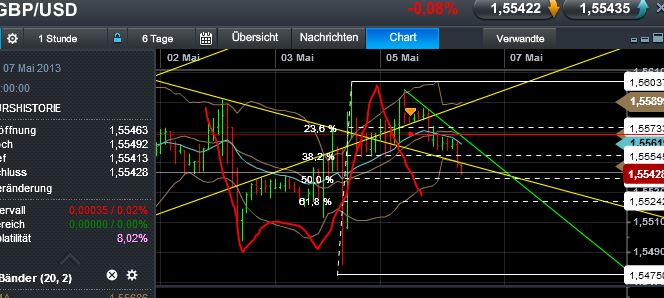 Quo Vadis Dax 2013 - Up, dank Liquidität 603711