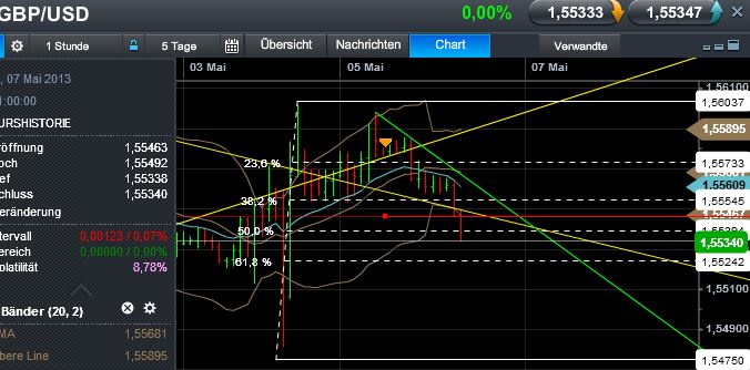 Quo Vadis Dax 2013 - Up, dank Liquidität 603714
