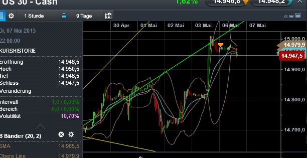 Quo Vadis Dax 2013 - Up, dank Liquidität 603719