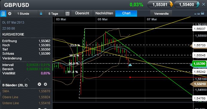 Quo Vadis Dax 2013 - Up, dank Liquidität 603720