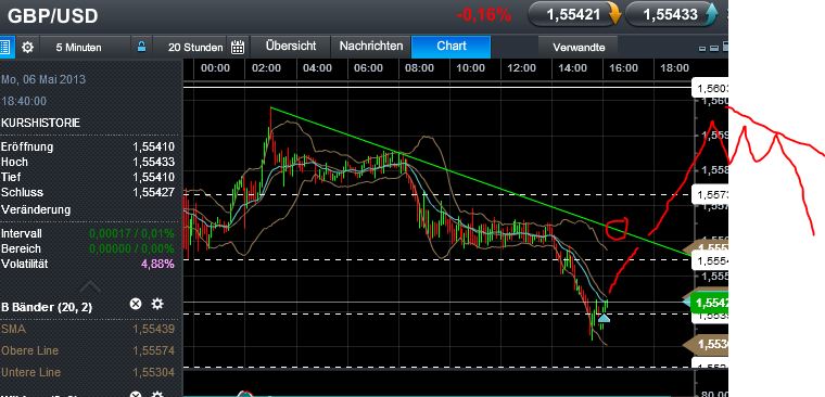 Quo Vadis Dax 2013 - Up, dank Liquidität 603721