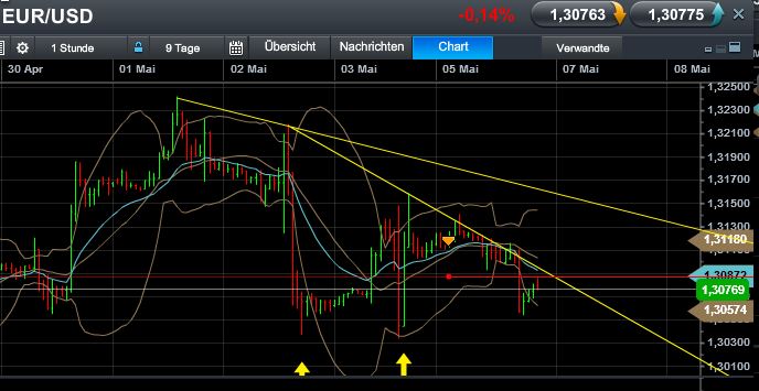 Quo Vadis Dax 2013 - Up, dank Liquidität 603788