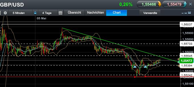 Quo Vadis Dax 2013 - Up, dank Liquidität 603789
