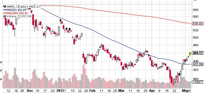 Quo Vadis Dax 2013 - Up, dank Liquidität 603793