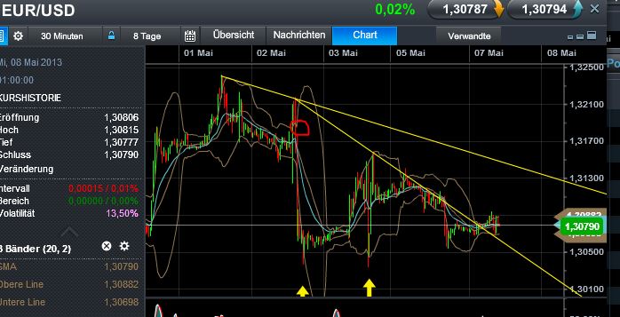 Quo Vadis Dax 2013 - Up, dank Liquidität 603909