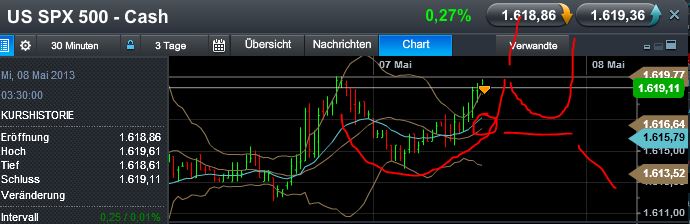 Quo Vadis Dax 2013 - Up, dank Liquidität 603955