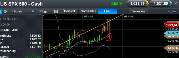 Quo Vadis Dax 2013 - Up, dank Liquidität 604045