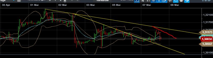 Quo Vadis Dax 2013 - Up, dank Liquidität 604047