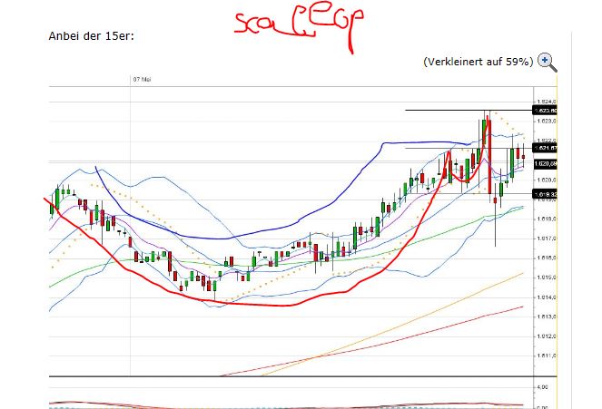 Quo Vadis Dax 2013 - Up, dank Liquidität 604060