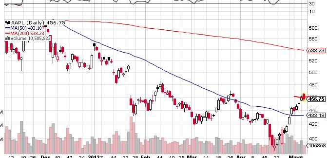 Quo Vadis Dax 2013 - Up, dank Liquidität 604061
