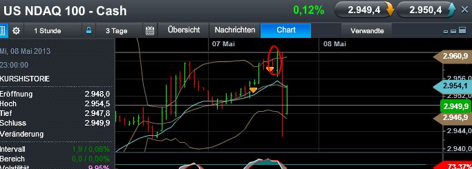 Quo Vadis Dax 2013 - Up, dank Liquidität 604063