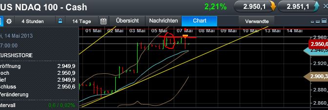 Quo Vadis Dax 2013 - Up, dank Liquidität 604064