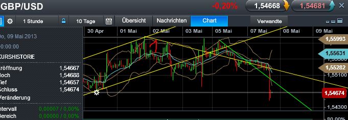 Quo Vadis Dax 2013 - Up, dank Liquidität 604065
