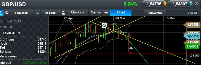 Quo Vadis Dax 2013 - Up, dank Liquidität 604081