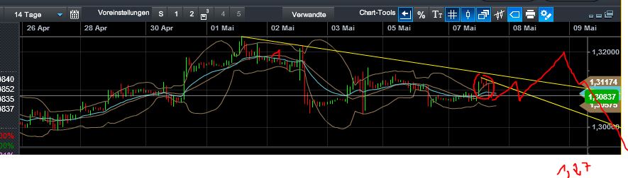 Quo Vadis Dax 2013 - Up, dank Liquidität 604082