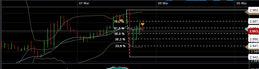 Quo Vadis Dax 2013 - Up, dank Liquidität 604106