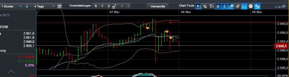Quo Vadis Dax 2013 - Up, dank Liquidität 604160