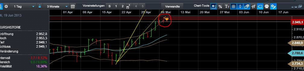 Quo Vadis Dax 2013 - Up, dank Liquidität 604161