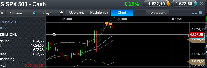 Quo Vadis Dax 2013 - Up, dank Liquidität 604163