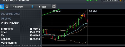 Quo Vadis Dax 2013 - Up, dank Liquidität 604164