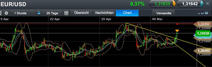 Quo Vadis Dax 2013 - Up, dank Liquidität 604315