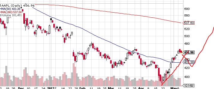 Quo Vadis Dax 2013 - Up, dank Liquidität 604326