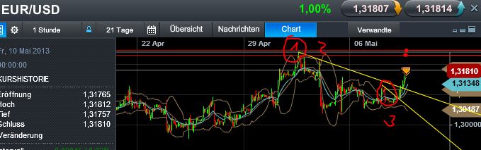 Quo Vadis Dax 2013 - Up, dank Liquidität 604384