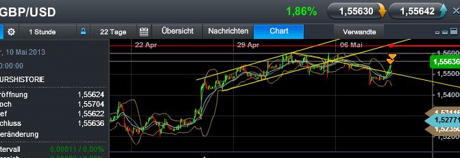 Quo Vadis Dax 2013 - Up, dank Liquidität 604387