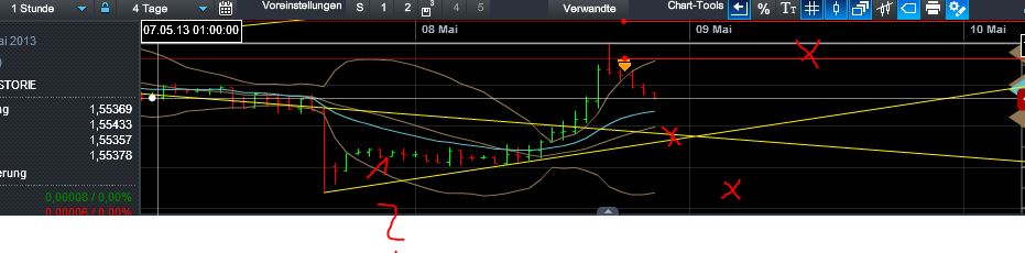 Quo Vadis Dax 2013 - Up, dank Liquidität 604432
