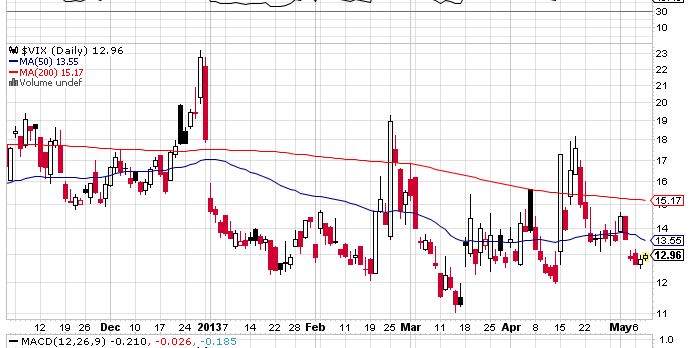 Quo Vadis Dax 2013 - Up, dank Liquidität 604440