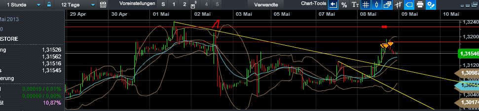 Quo Vadis Dax 2013 - Up, dank Liquidität 604479