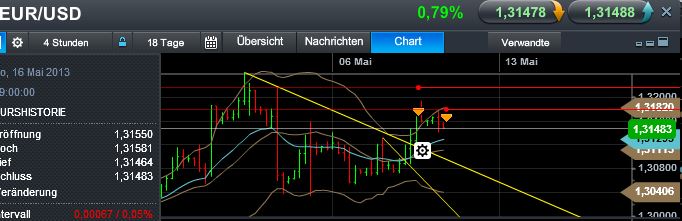Quo Vadis Dax 2013 - Up, dank Liquidität 604583