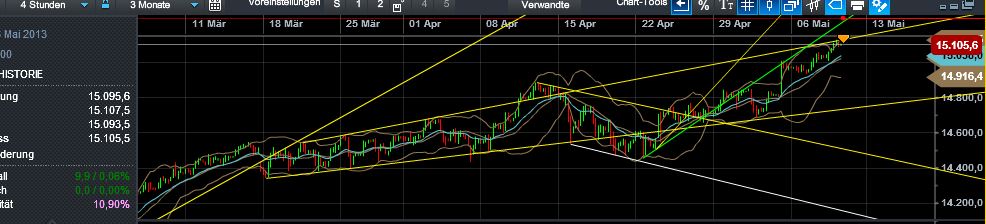 Quo Vadis Dax 2013 - Up, dank Liquidität 604599