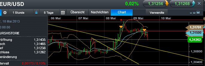 Quo Vadis Dax 2013 - Up, dank Liquidität 604628