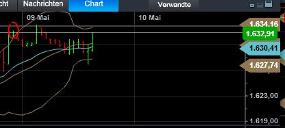 Quo Vadis Dax 2013 - Up, dank Liquidität 604637