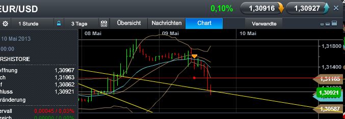 Quo Vadis Dax 2013 - Up, dank Liquidität 604647