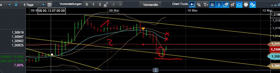 Quo Vadis Dax 2013 - Up, dank Liquidität 604686