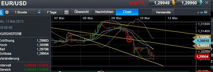 Quo Vadis Dax 2013 - Up, dank Liquidität 604917