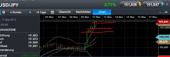 Quo Vadis Dax 2013 - Up, dank Liquidität 604926
