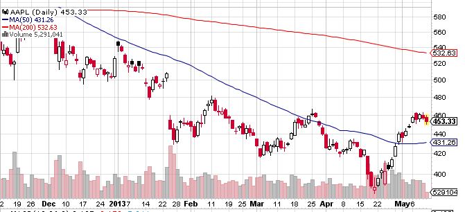 Quo Vadis Dax 2013 - Up, dank Liquidität 604974